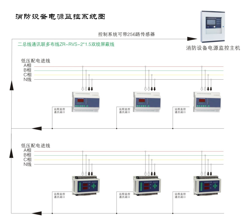  智能消防應急照明