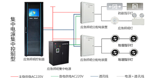 電氣火災監(jiān)控系統