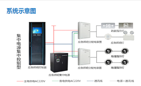 智能疏散系統有哪些特點，看完本文就明白【今日資訊】