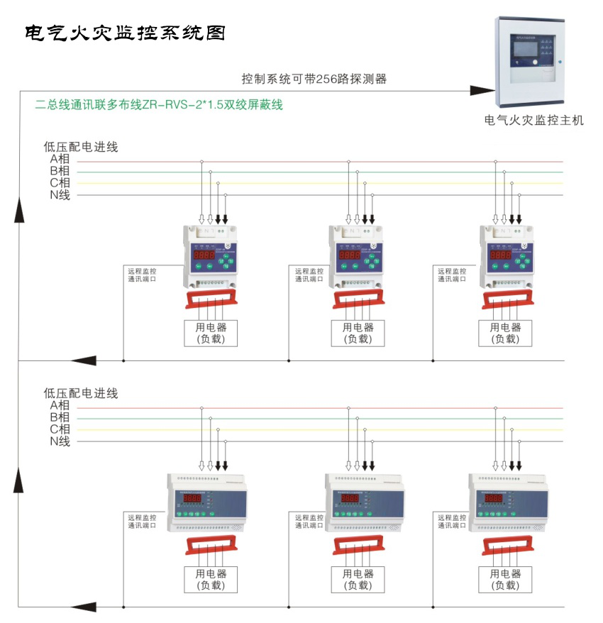 電氣火災監控系統基本原理及特點介紹